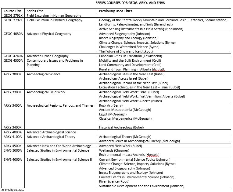 Series Courses geography, courses, series