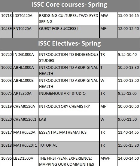 ISSC Spring Time Table 