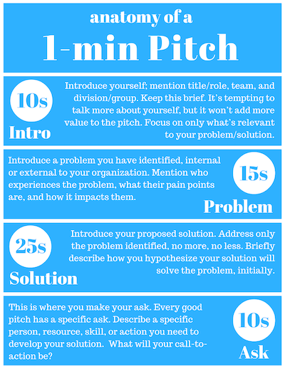 elevator pitch template