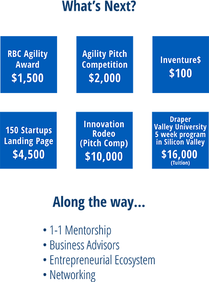 Trailblazing - What's Next?