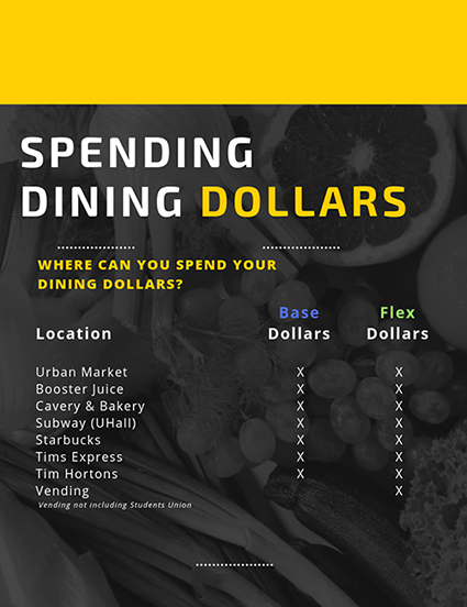 Spending Dining Dollars Spending Dining Dollars