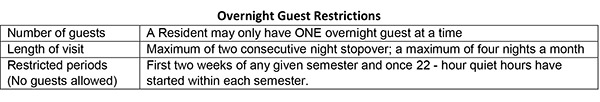 Overnight Guest Restrictions Overnight Guest Restrictions