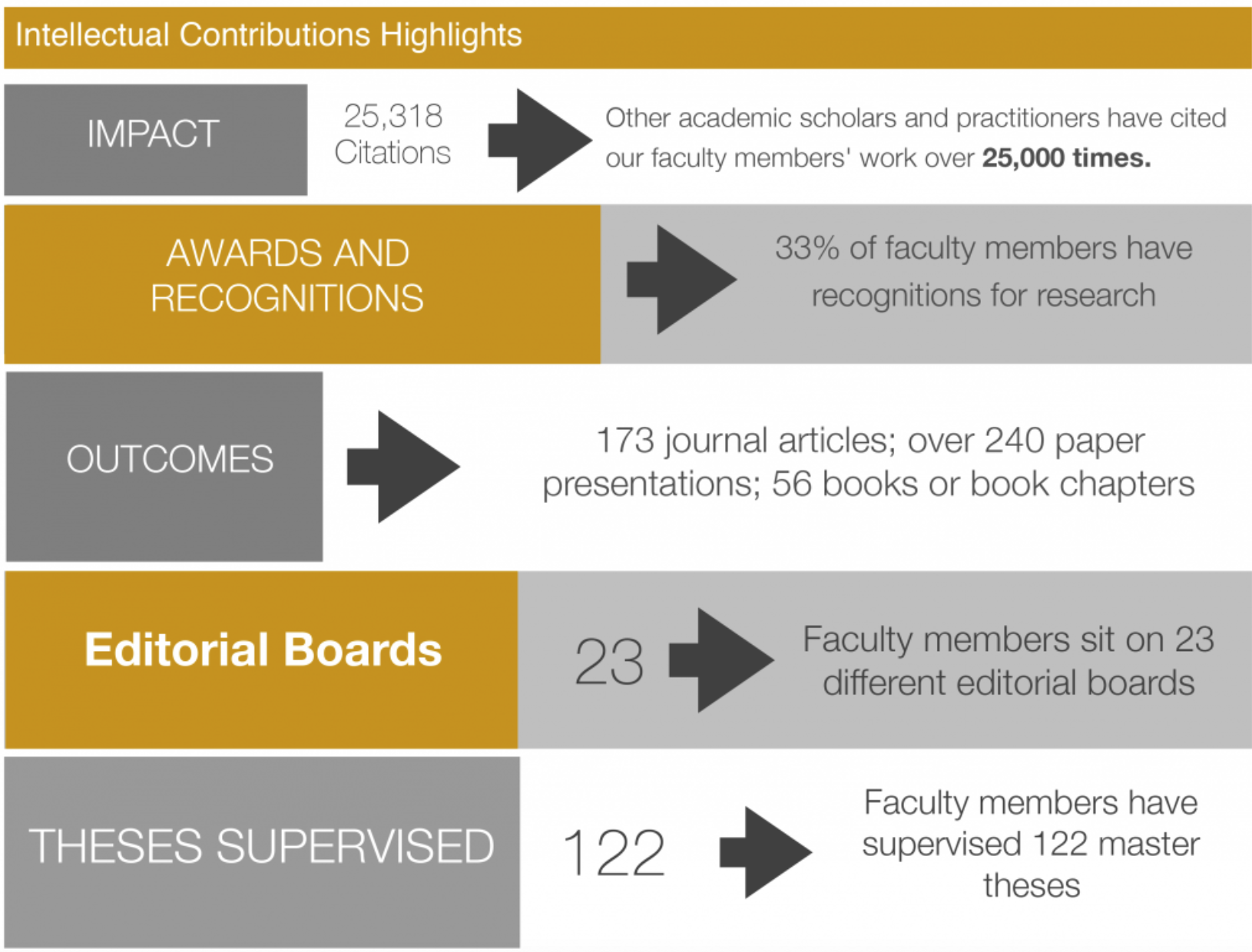 DSB faculty intellectual contributions DSB faculty intellectual contributions