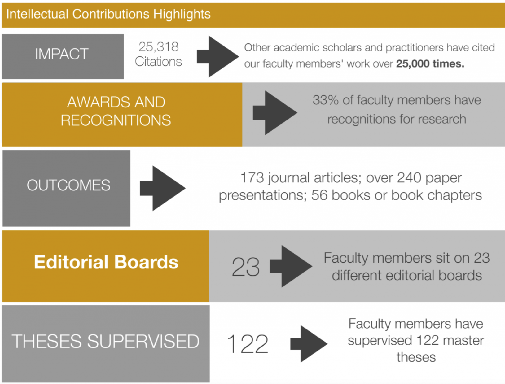 DSB faculty intellectual contributions