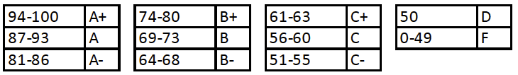 APST Rubric APST Rubric