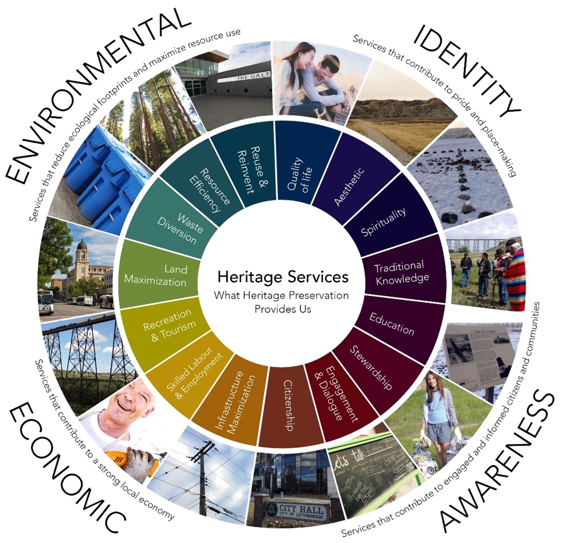 Heritage Wheel Heritage Wheel