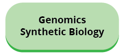 Genomics and Synthetic Biology