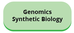 Genomics and Synthetic Biology Genomics and Synthetic Biology