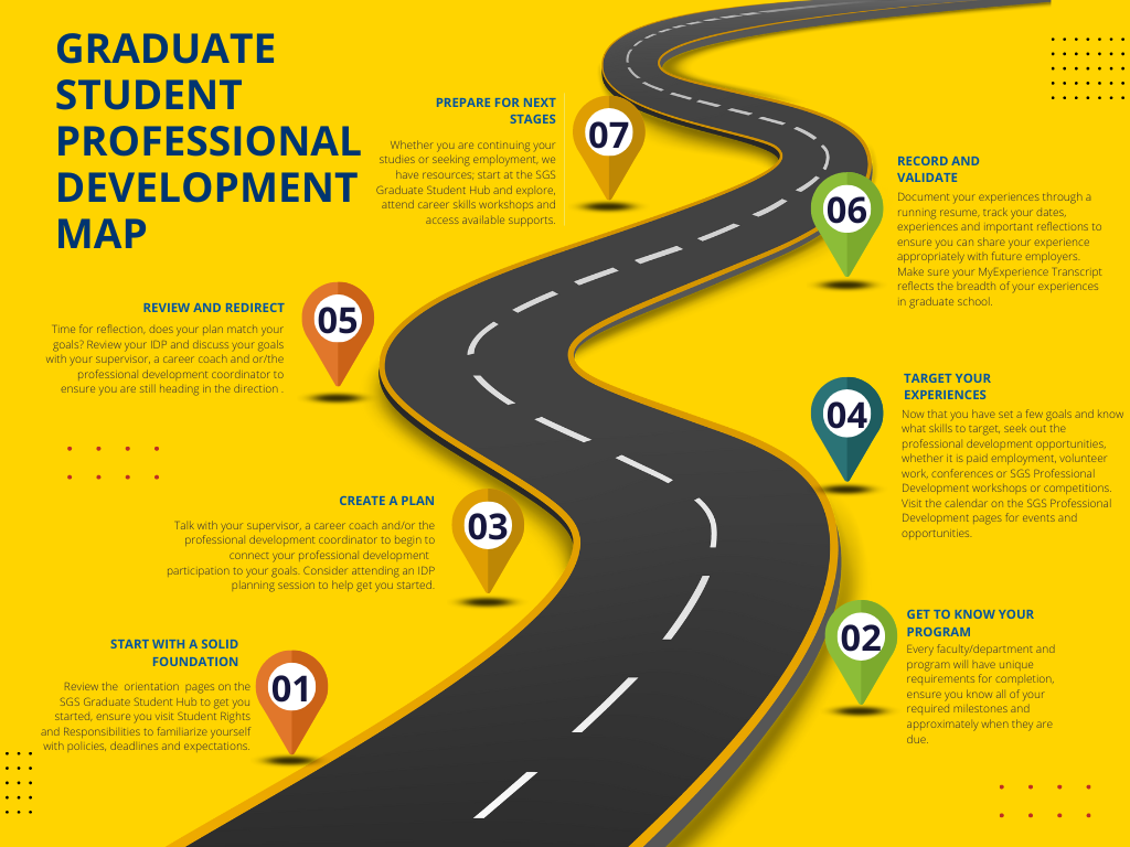 sample professional development map for graduate students sample professional development map for graduate students