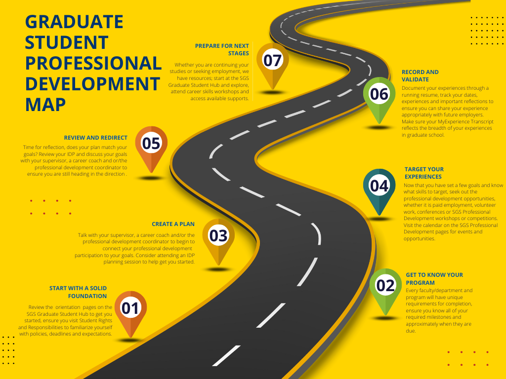 sample professional development map for graduate students