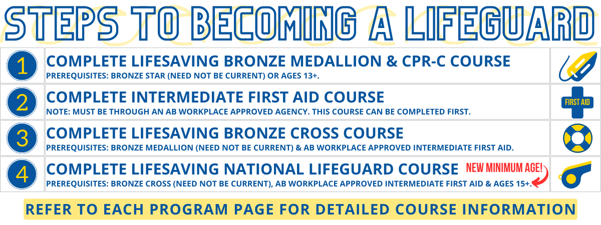 Lifesaving Bronze Medallion & CPR-C - University of Lethbridge Community  Programs Portal