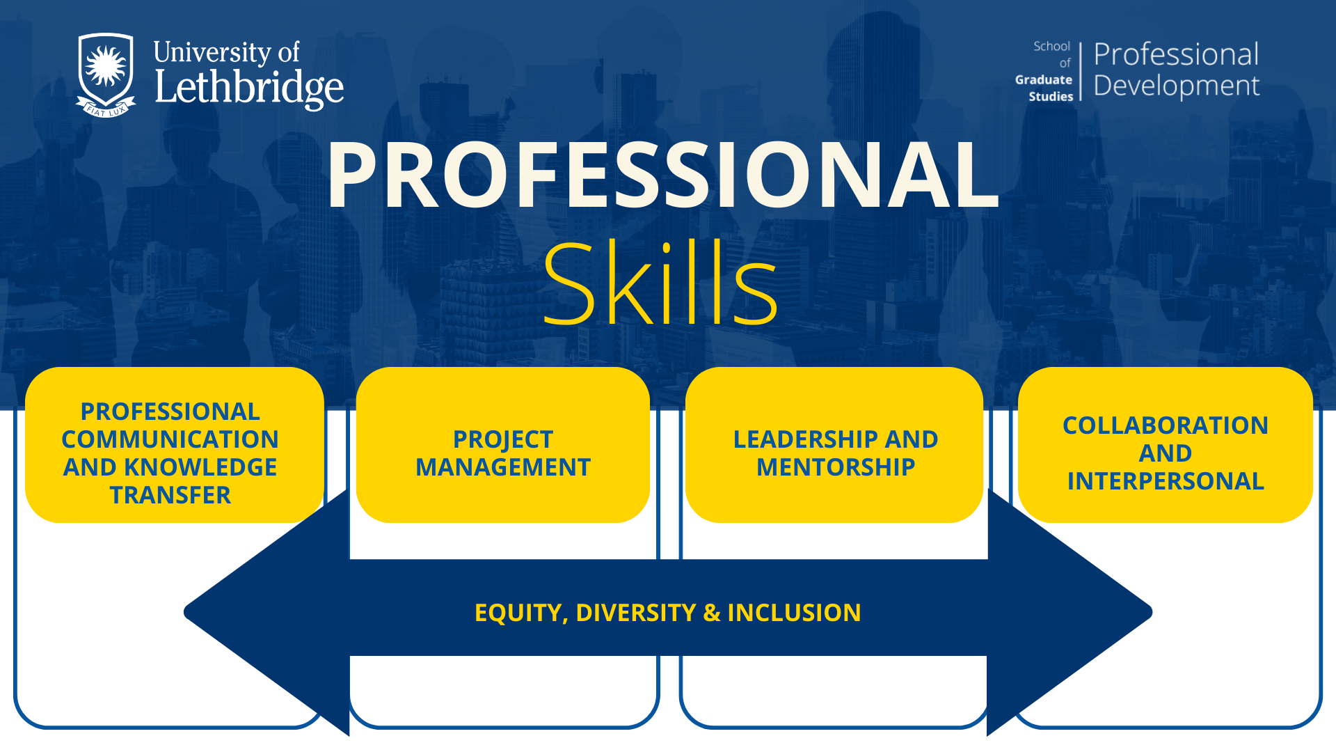 Professional Skills Framework University of Lethbridge