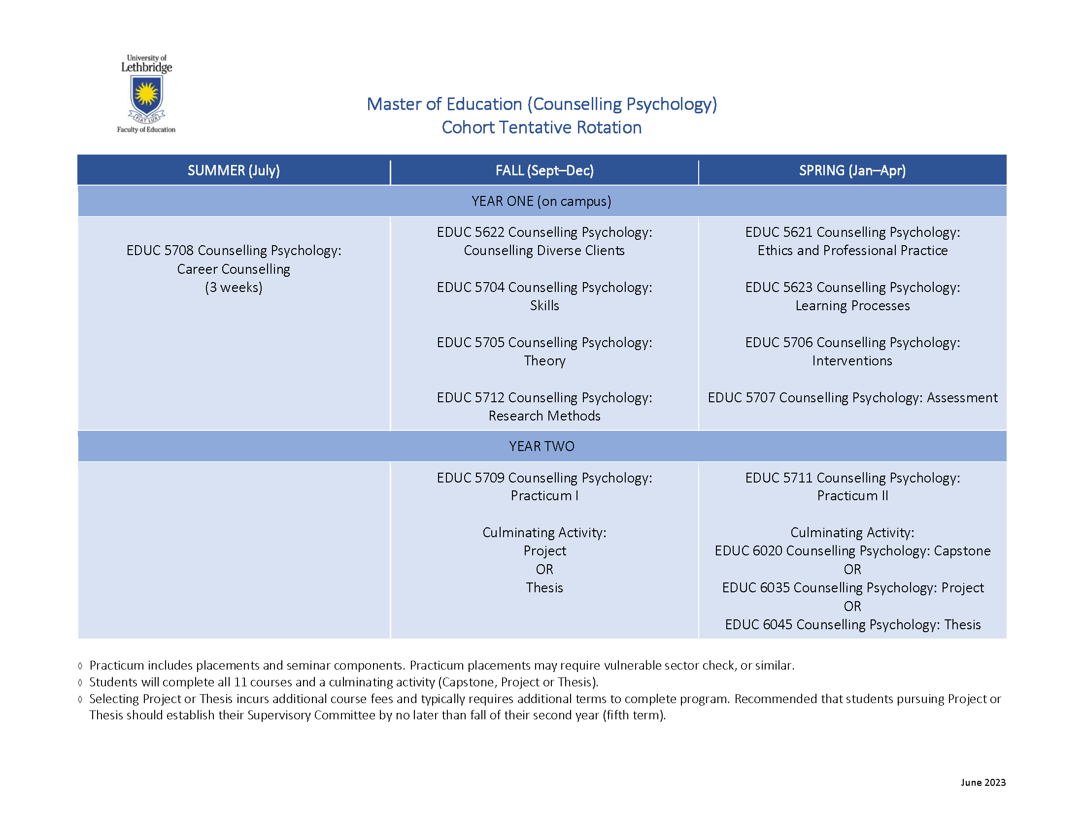 Master of Education (Counselling Psychology) cohort schedule chart