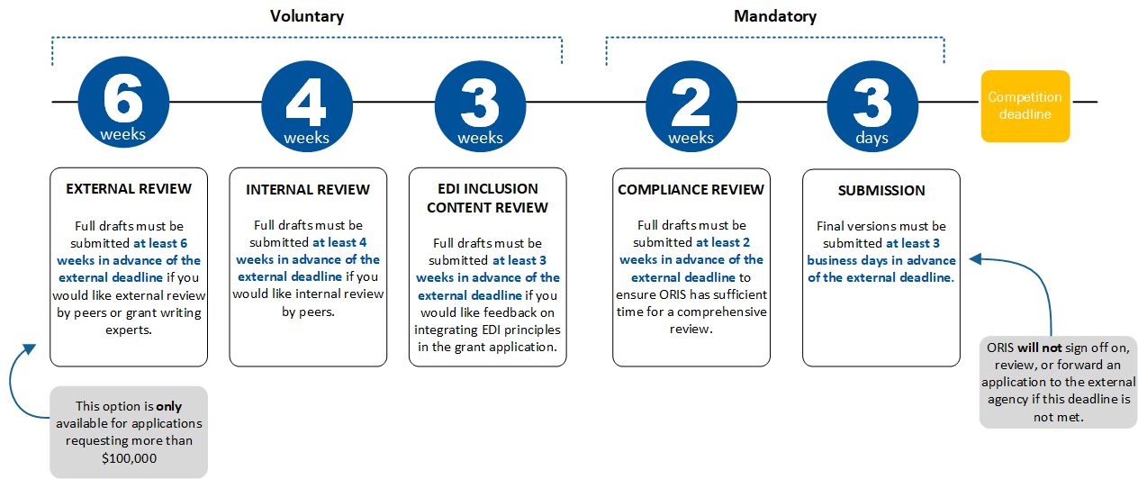 External Grant deadlines University of Lethbridge