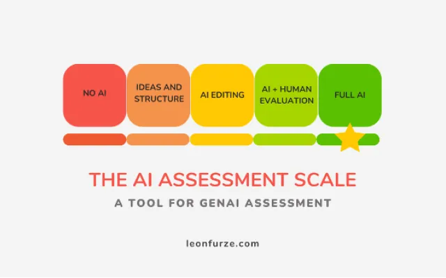 AI Assessment Scale in Action (AIAS) (leonfurze.com)