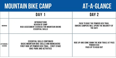 bike camp