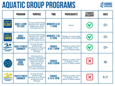 Aquatic Group Programming