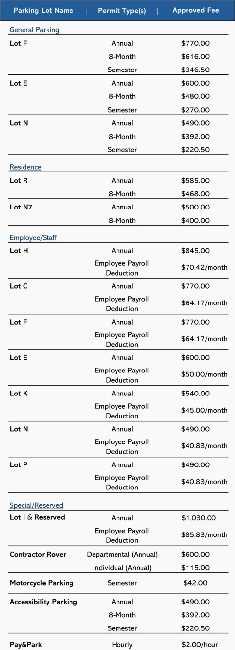 Fees & Rates