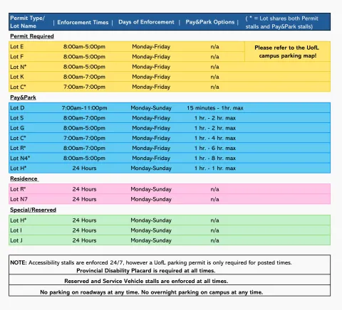 Parking Lot Enforcement and Pay&Park Times