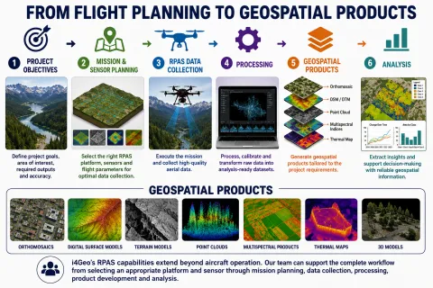 flighttomap