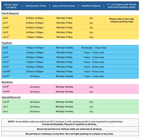 Enforcement Times