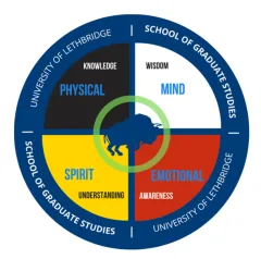 SGS Medicine Wheel