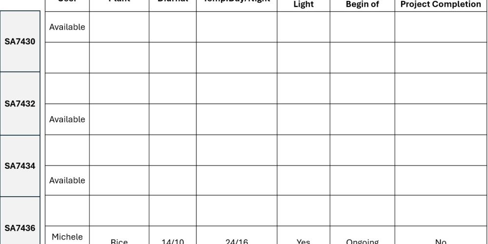 Greenhouse Usage Schedule