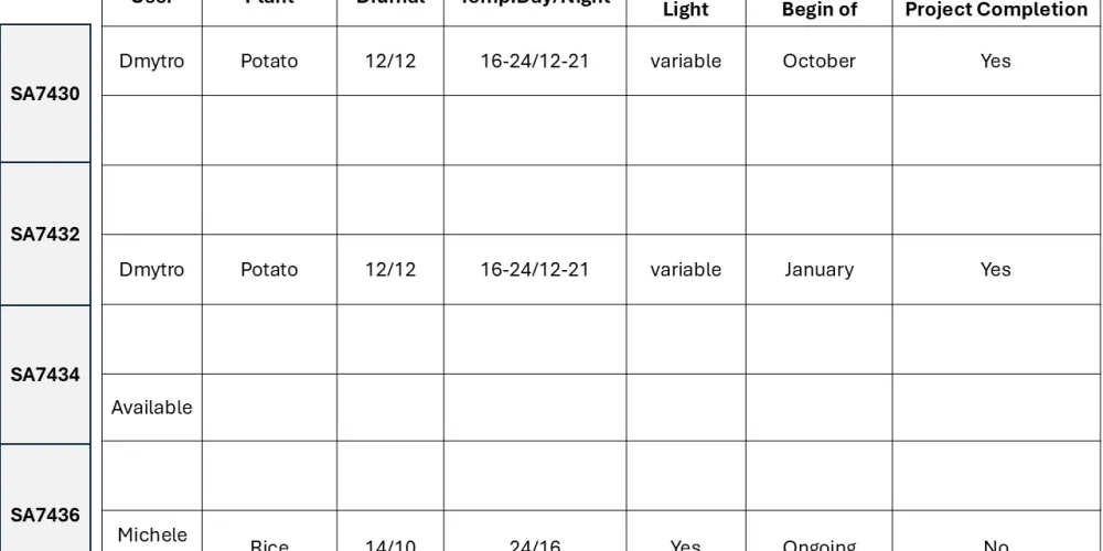 Greenhouse Schedule Updated September 2025