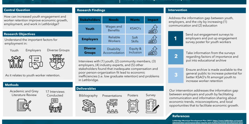 Lethbridge Youth Prosperity