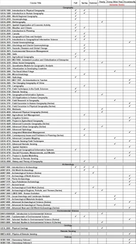Geog Course Rotation
