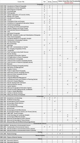 Geog Course Rotation