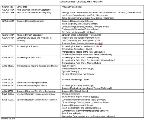 Series Courses geography, courses, series