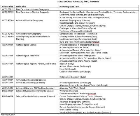 Series Courses geography, courses, series