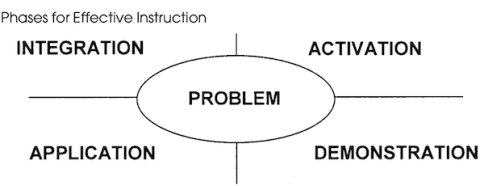 First Principles of Instruction