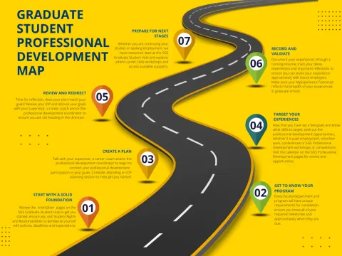 sample professional development map for graduate students sample professional development map for graduate students