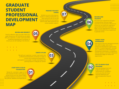 sample professional development map for graduate students sample professional development map for graduate students