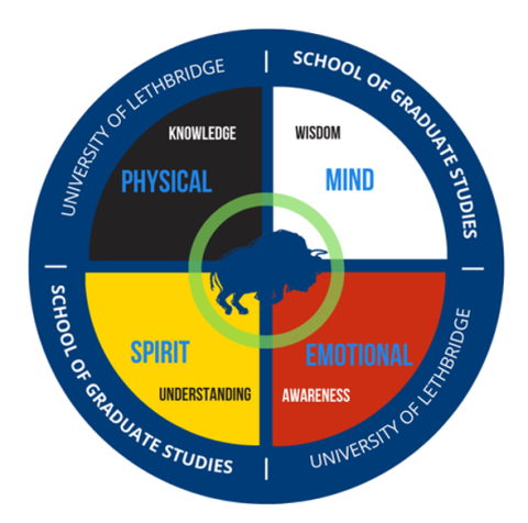 SGS Medicine Wheel