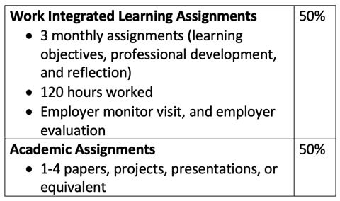 Assignment Weighting
