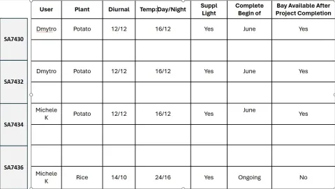 Uleth Greenhouse Schedule Q1 2026
