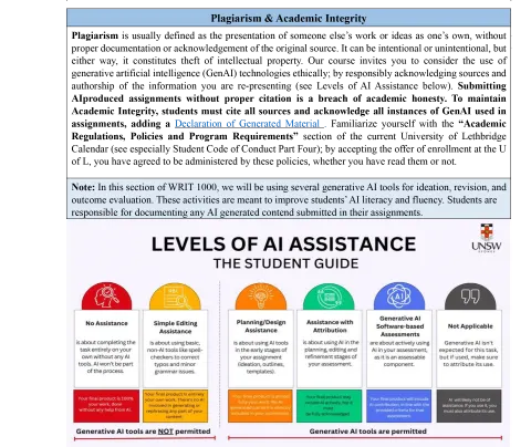 Levels of AI Assistance graphic