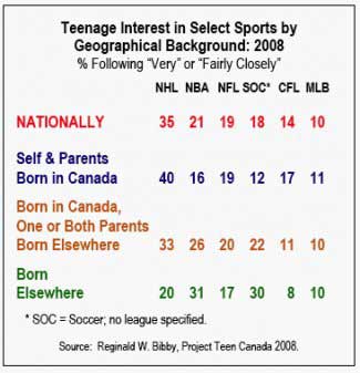 PTC #2 TEENAGE INTEREST IN PRO SPORTS.doc.pdf
