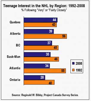 PTC #2 TEENAGE INTEREST IN PRO SPORTS.doc.pdf